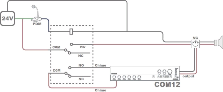 AUDAC PDM200, пэйджинговый микрофон